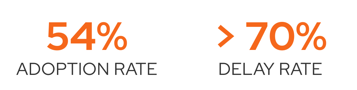 Urban delivery direct and indirect competitors Urban delivery direct and indirect competitors