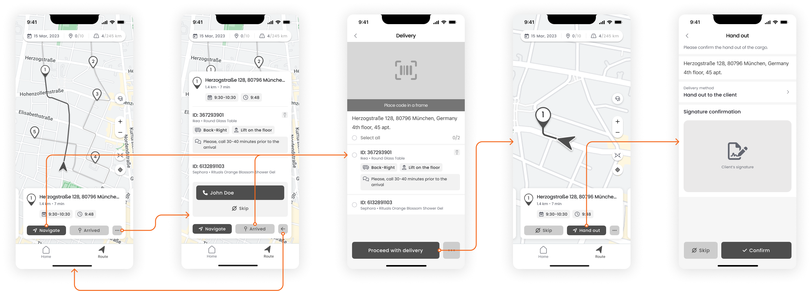 Urban delivery direct and indirect competitors Urban delivery direct and indirect competitors